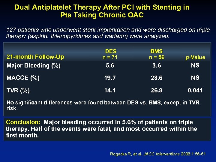 Dual Antiplatelet Therapy After PCI with Stenting in Pts Taking Chronic OAC 127 patients