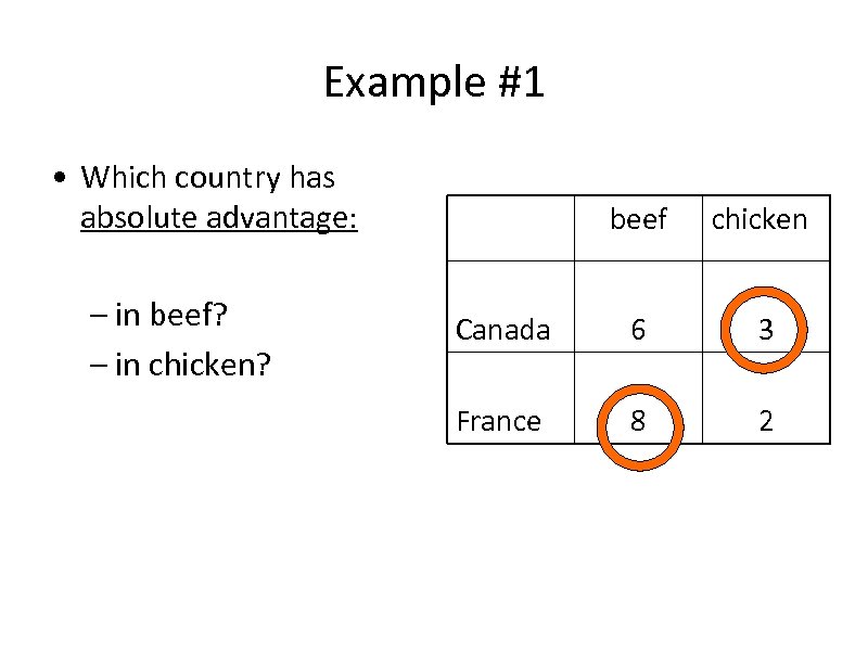 Example #1 • Which country has absolute advantage: – in beef? – in chicken?