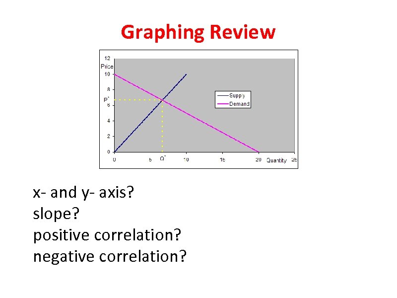 Graphing Review x- and y- axis? slope? positive correlation? negative correlation? 