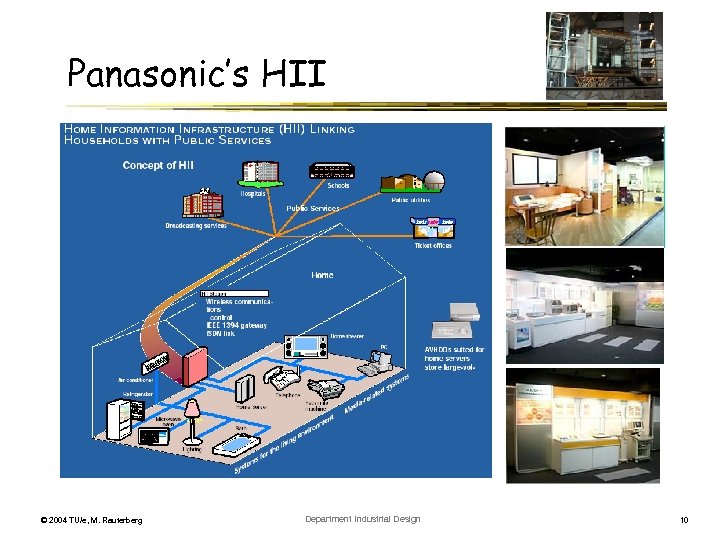 Panasonic’s HII © 2004 TU/e, M. Rauterberg Department Industrial Design 10 