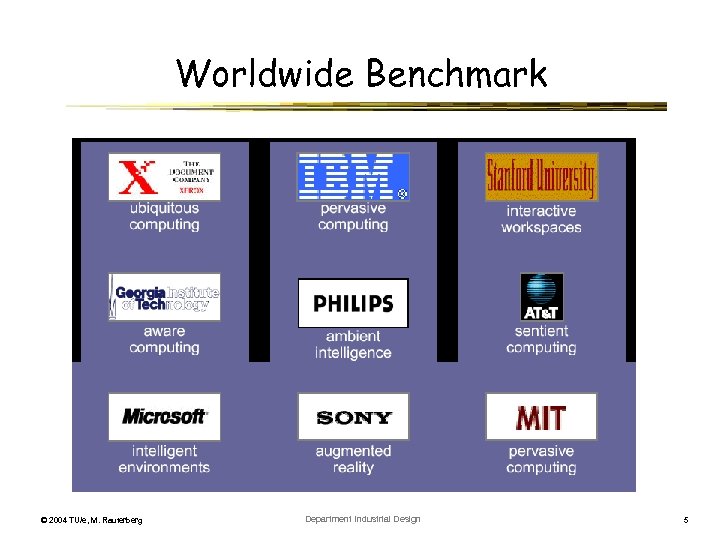 Worldwide Benchmark © 2004 TU/e, M. Rauterberg Department Industrial Design 5 