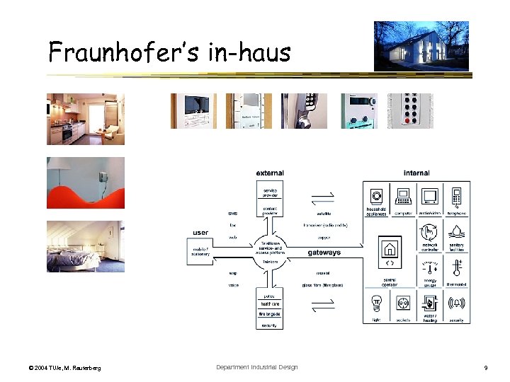 Fraunhofer’s in-haus © 2004 TU/e, M. Rauterberg Department Industrial Design 9 