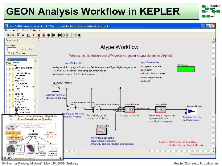 GEON Analysis Workflow in KEPLER 6 th Biennial Ptolemy Miniconf. , May 12 th,