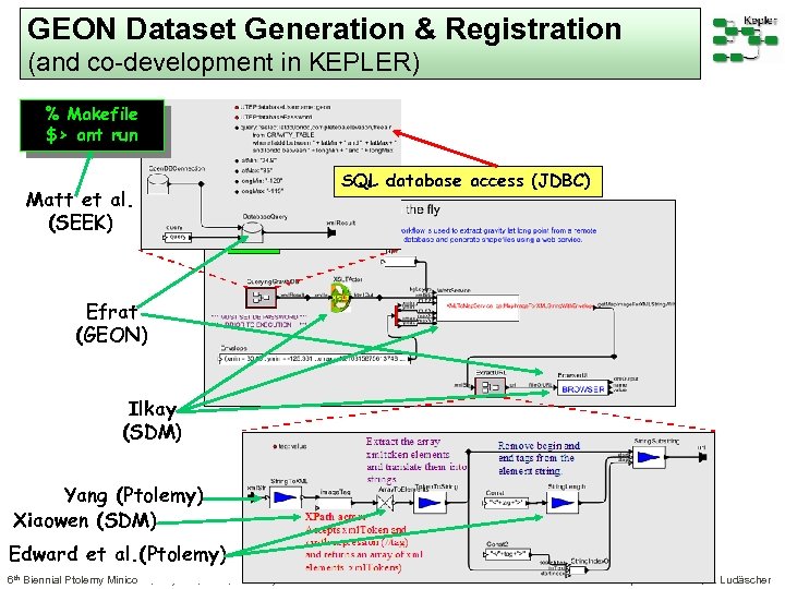 GEON Dataset Generation & Registration (and co-development in KEPLER) % Makefile $> ant run