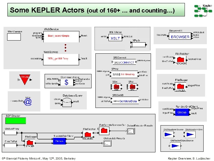 Some KEPLER Actors (out of 160+ … and counting…) 6 th Biennial Ptolemy Miniconf.