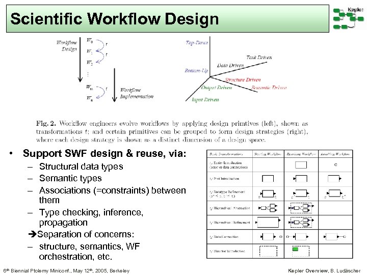 Scientific Workflow Design • Support SWF design & reuse, via: – Structural data types
