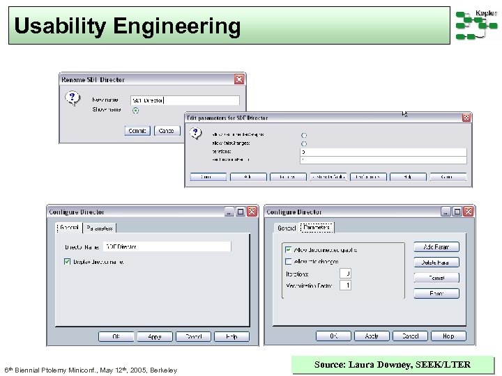 Usability Engineering 6 th Biennial Ptolemy Miniconf. , May 12 th, 2005, Berkeley Source: