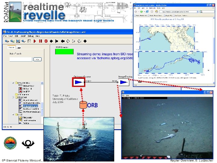 ORB 6 th Biennial Ptolemy Miniconf. , May 12 th, 2005, Berkeley Kepler Overview,