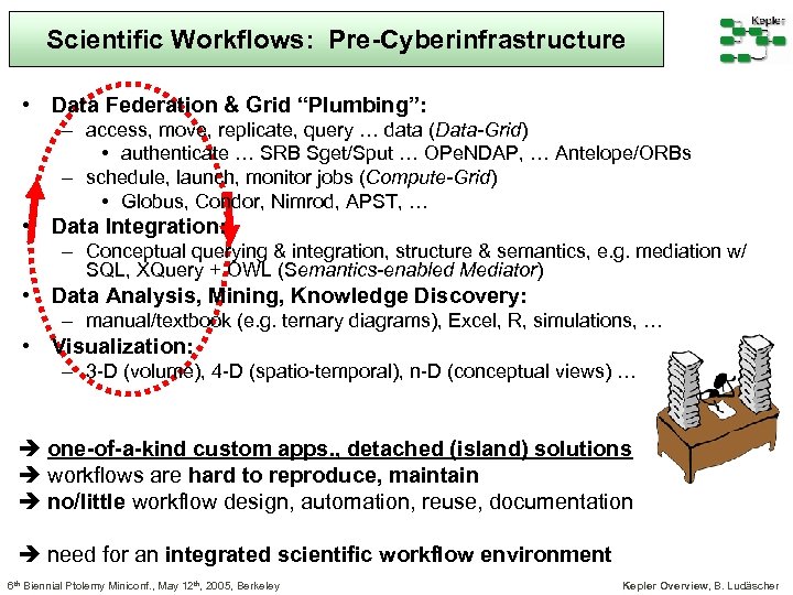 Scientific Workflows: Pre-Cyberinfrastructure • Data Federation & Grid “Plumbing”: – access, move, replicate, query