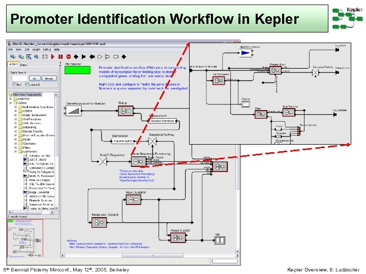 Promoter Identification Workflow in Kepler 6 th Biennial Ptolemy Miniconf. , May 12 th,