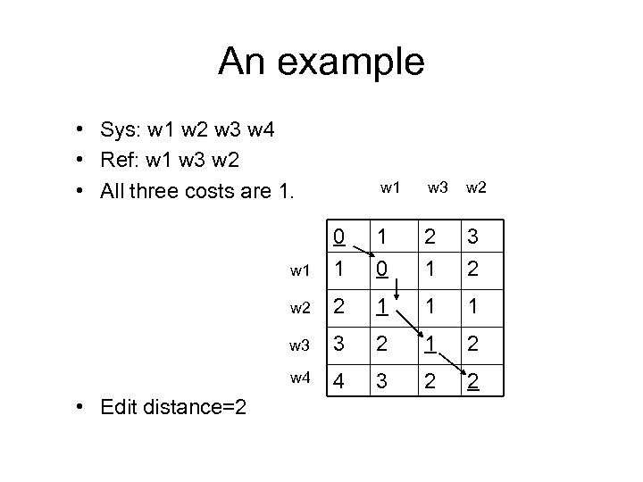 An example • Sys: w 1 w 2 w 3 w 4 • Ref: