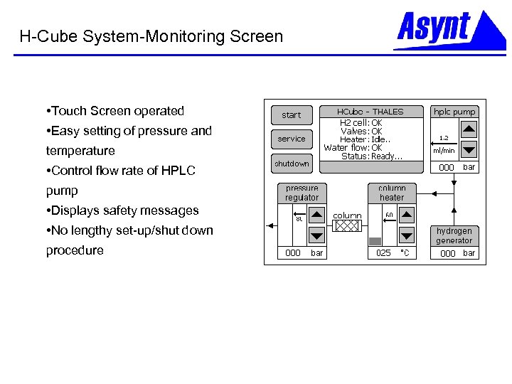 H-Cube System-Monitoring Screen • Touch Screen operated • Easy setting of pressure and temperature