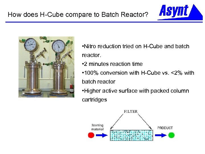 How does H-Cube compare to Batch Reactor? • Nitro reduction tried on H-Cube and