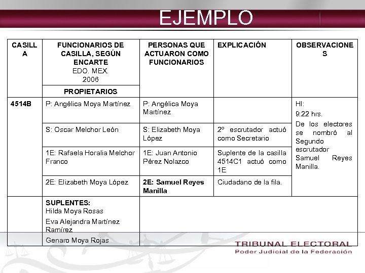 EJEMPLO CASILL A FUNCIONARIOS DE CASILLA, SEGÚN ENCARTE EDO. MEX. 2006 PERSONAS QUE ACTUARON
