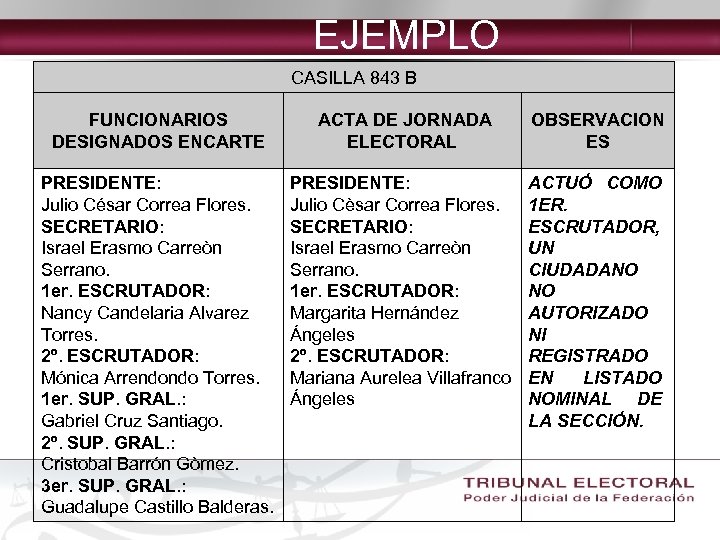 EJEMPLO CASILLA 843 B FUNCIONARIOS DESIGNADOS ENCARTE ACTA DE JORNADA ELECTORAL OBSERVACION ES PRESIDENTE: