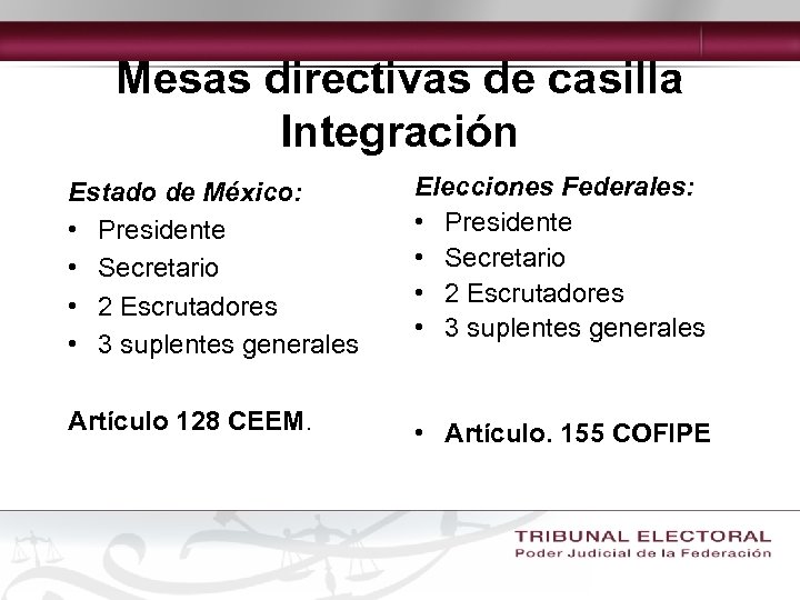 Mesas directivas de casilla Integración Estado de México: • Presidente • Secretario • 2