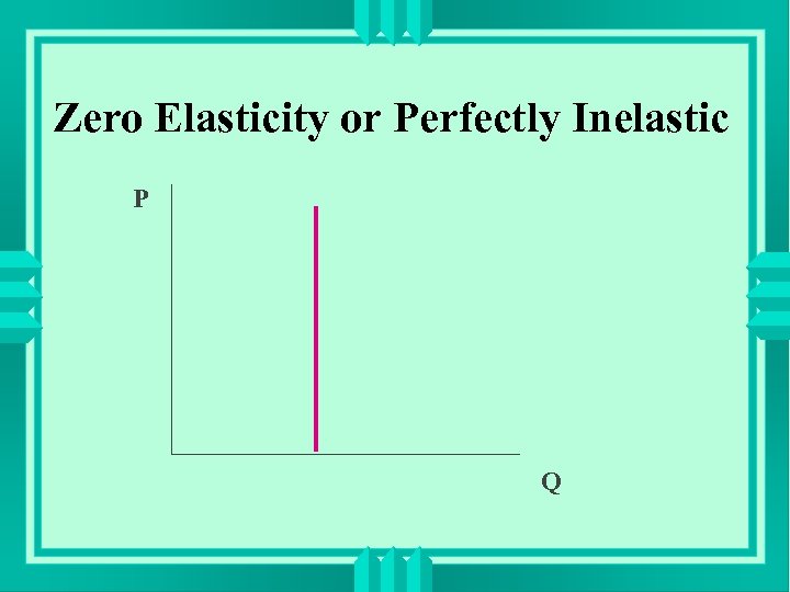 Zero Elasticity or Perfectly Inelastic P Q 