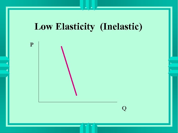 Low Elasticity (Inelastic) P Q 