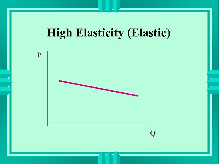 High Elasticity (Elastic) P Q 