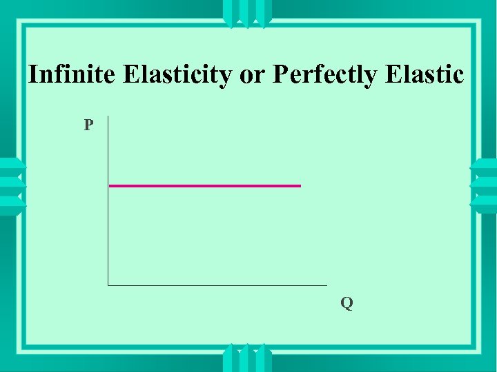 Infinite Elasticity or Perfectly Elastic P Q 