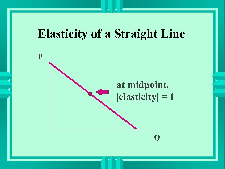 Elasticity of a Straight Line P at midpoint, |elasticity| = 1 Q 