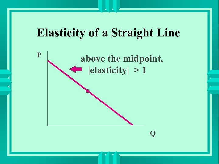 Elasticity of a Straight Line P above the midpoint, |elasticity| > 1 Q 