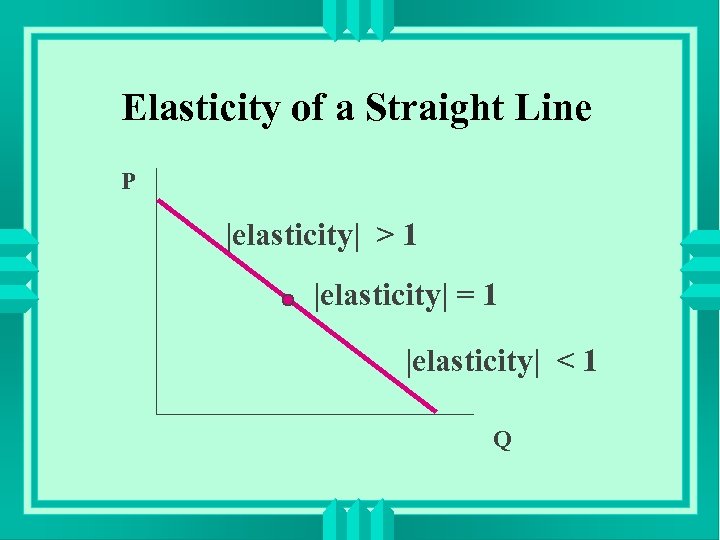 Elasticity of a Straight Line P |elasticity| > 1 |elasticity| = 1 |elasticity| <