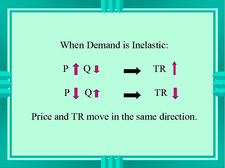 When Demand is Inelastic: P Q TR Price and TR move in the same