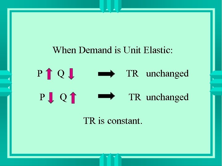 When Demand is Unit Elastic: P Q TR unchanged TR is constant. 