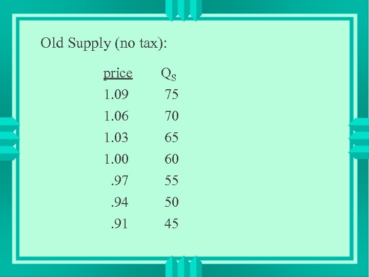 Old Supply (no tax): price QS 1. 09 75 1. 06 70 1. 03