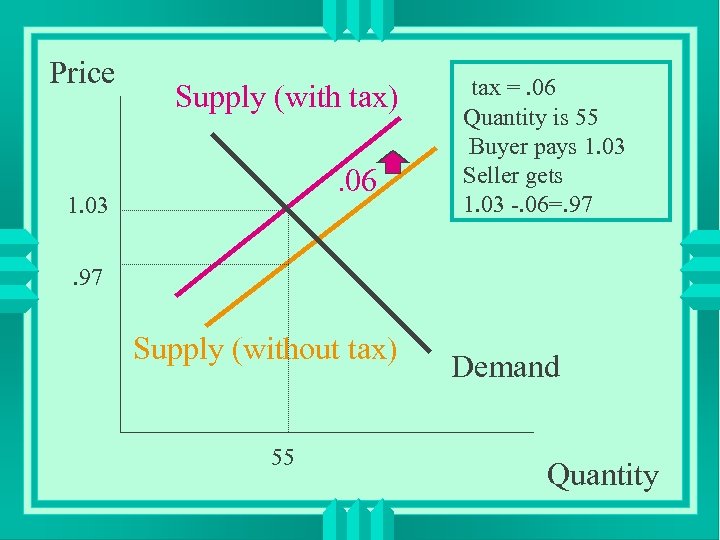 Price Supply (with tax). 06 1. 03 tax =. 06 Quantity is 55 Buyer