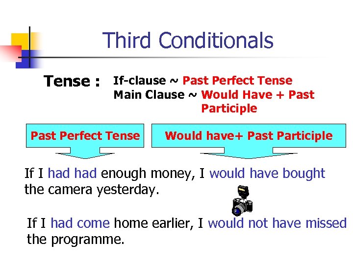 Third Conditionals Tense : If-clause ~ Past Perfect Tense Main Clause ~ Would Have