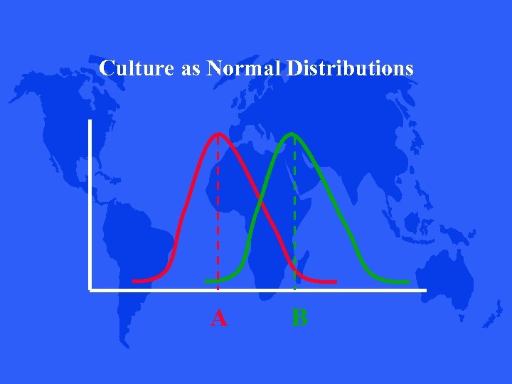 Culture as Normal Distributions A B 
