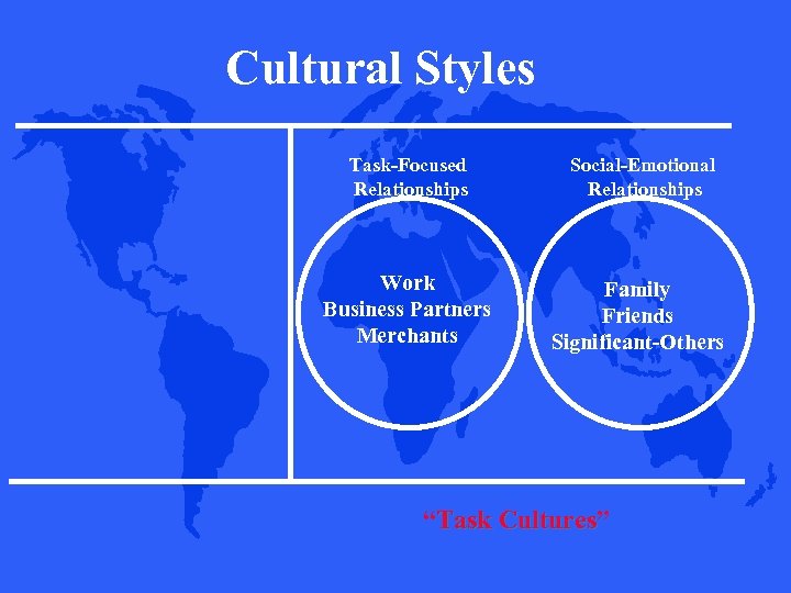 Cultural Styles Task-Focused Relationships Social-Emotional Relationships Work Business Partners Merchants Family Friends Significant-Others “Task