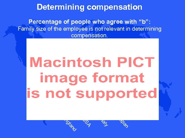 Determining compensation Percentage of people who agree with “b”: Family size of the employee