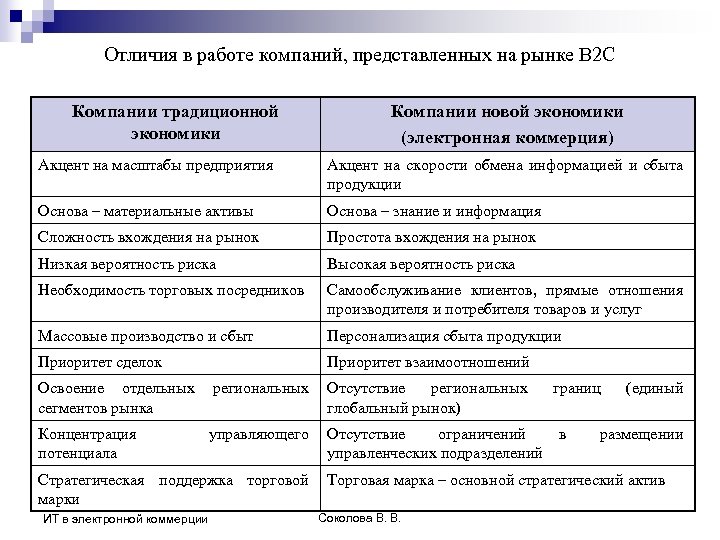 Традиционное предприятие