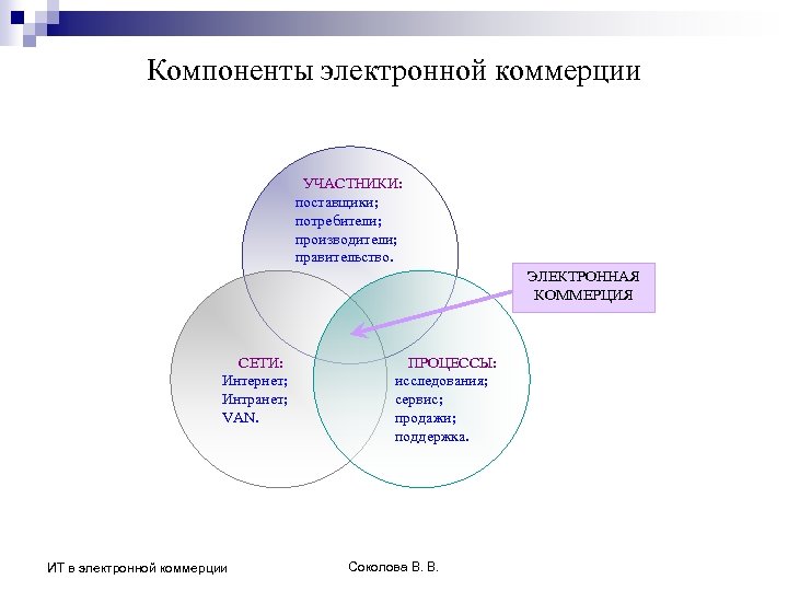 Бизнес план электронной коммерции