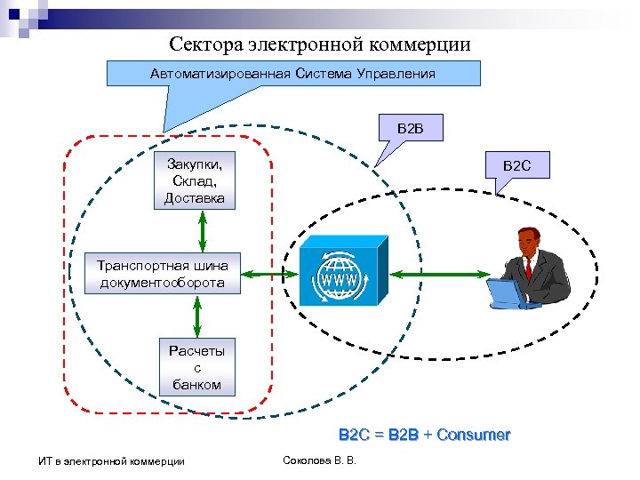 Индивидуальный проект электронная коммерция