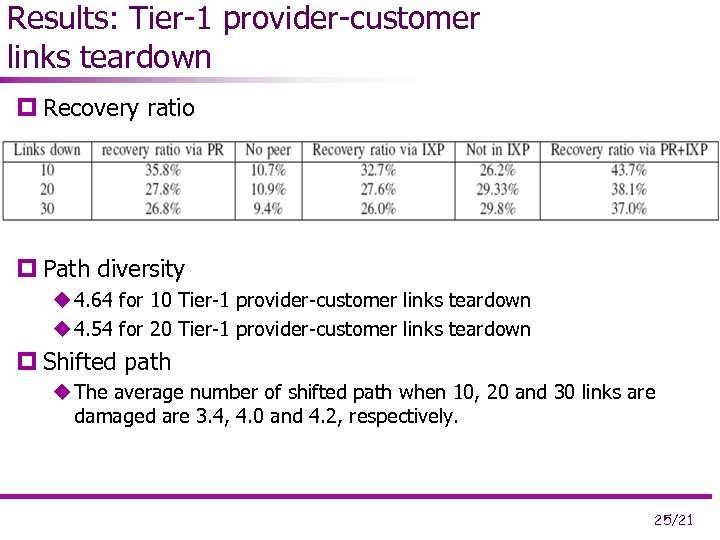 Results: Tier-1 provider-customer links teardown p Recovery ratio p Path diversity u 4. 64