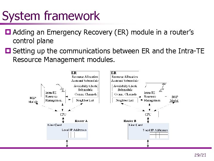 System framework p Adding an Emergency Recovery (ER) module in a router’s control plane