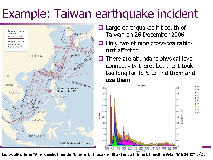 Example: Taiwan earthquake incident p Large earthquakes hit south of Taiwan on 26 December