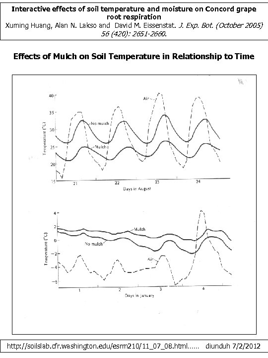 Interactive effects of soil temperature and moisture on Concord grape root respiration Xuming Huang,