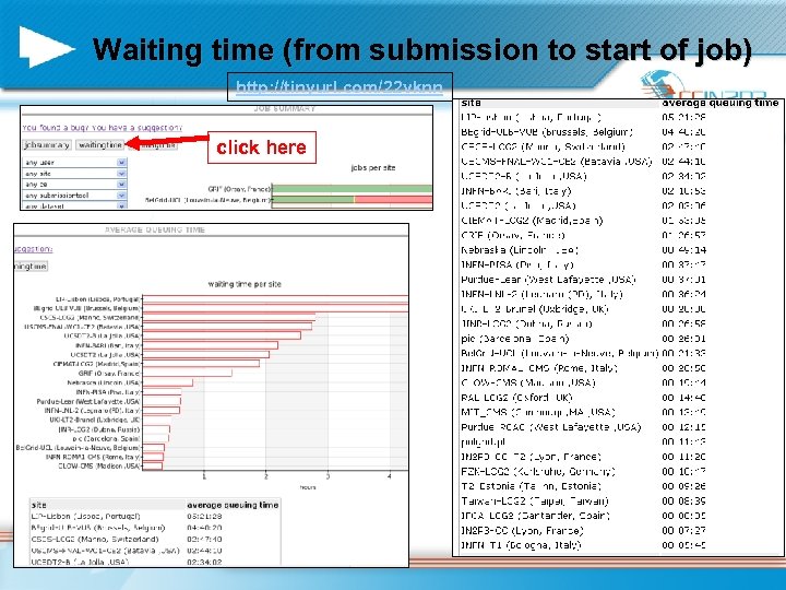 Waiting time (from submission to start of job) http: //tinyurl. com/22 vknn n One