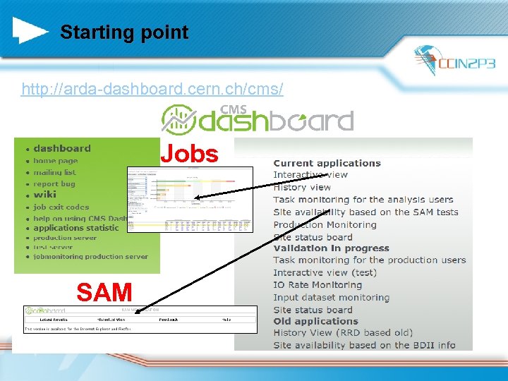 Starting point http: //arda-dashboard. cern. ch/cms/ Jobs SAM 