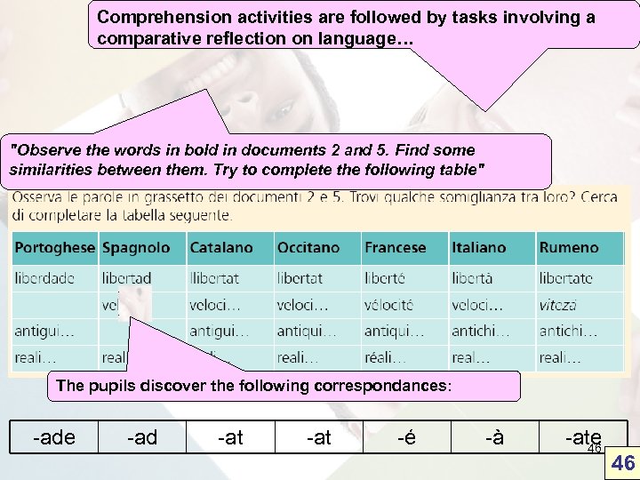 Comprehension activities are followed by tasks involving a comparative reflection on language… 