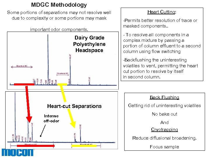 MDGC Methodology Some portions of separations may not resolve well due to complexity or