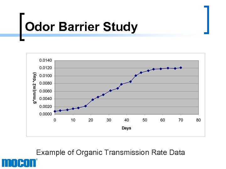 Odor Barrier Study Example of Organic Transmission Rate Data 