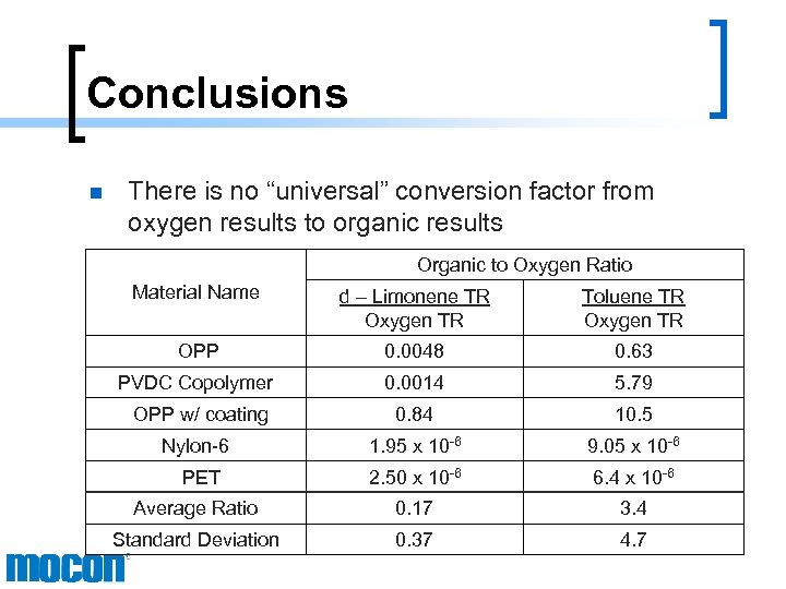 Conclusions n There is no “universal” conversion factor from oxygen results to organic results
