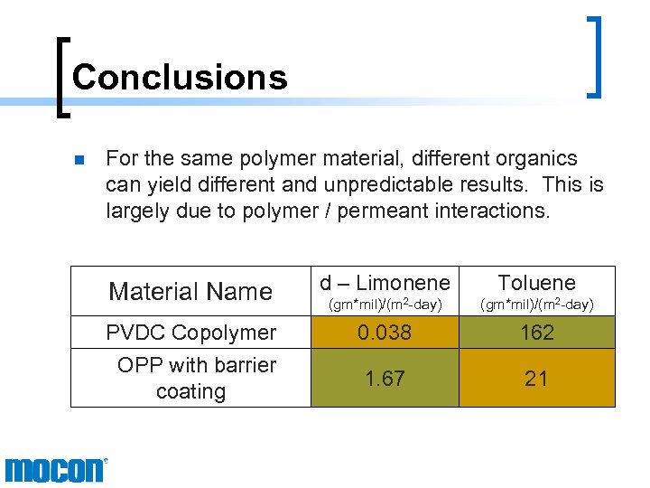Conclusions n For the same polymer material, different organics can yield different and unpredictable