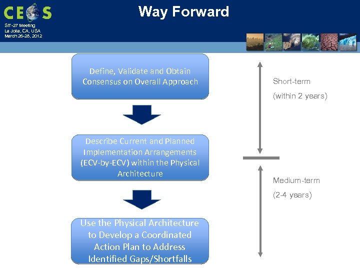 Way Forward SIT-27 Meeting La Jolla, CA, USA March 26 -28, 2012 Define, Validate